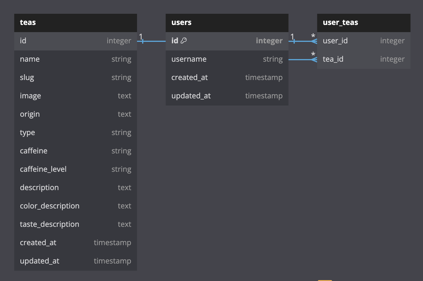 spilled api database schema